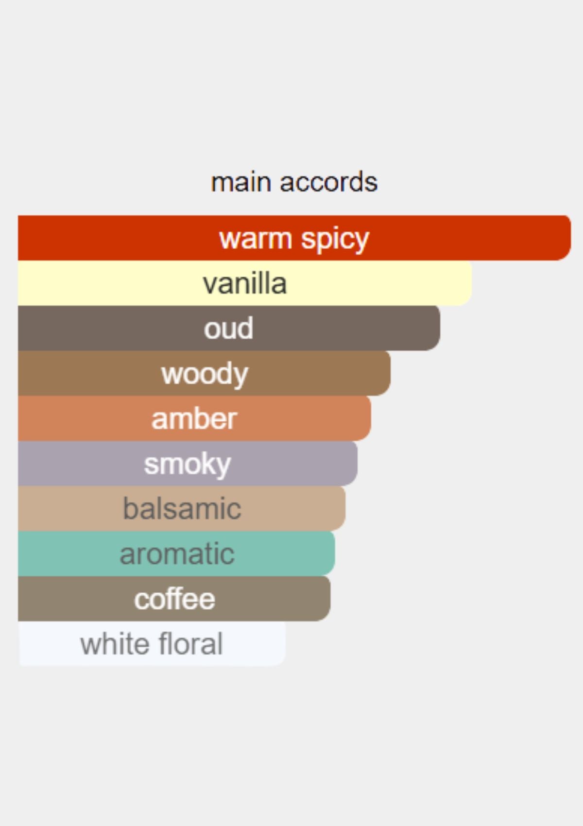 Penhaligon's The Bewitching Yasmine for Women EDP 75mL