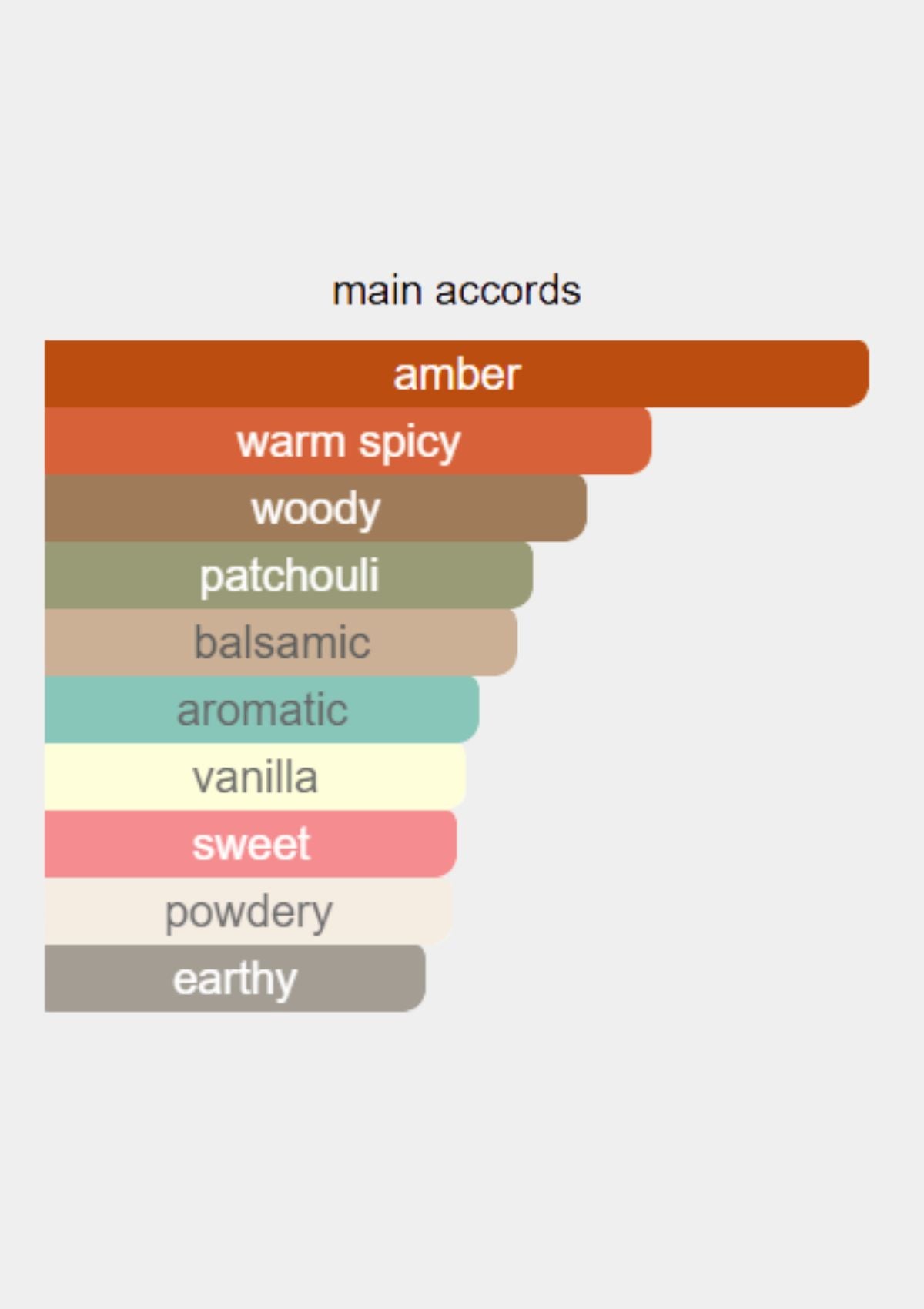 Prada Amber Pour Homme Intense for Men EDP 100mL