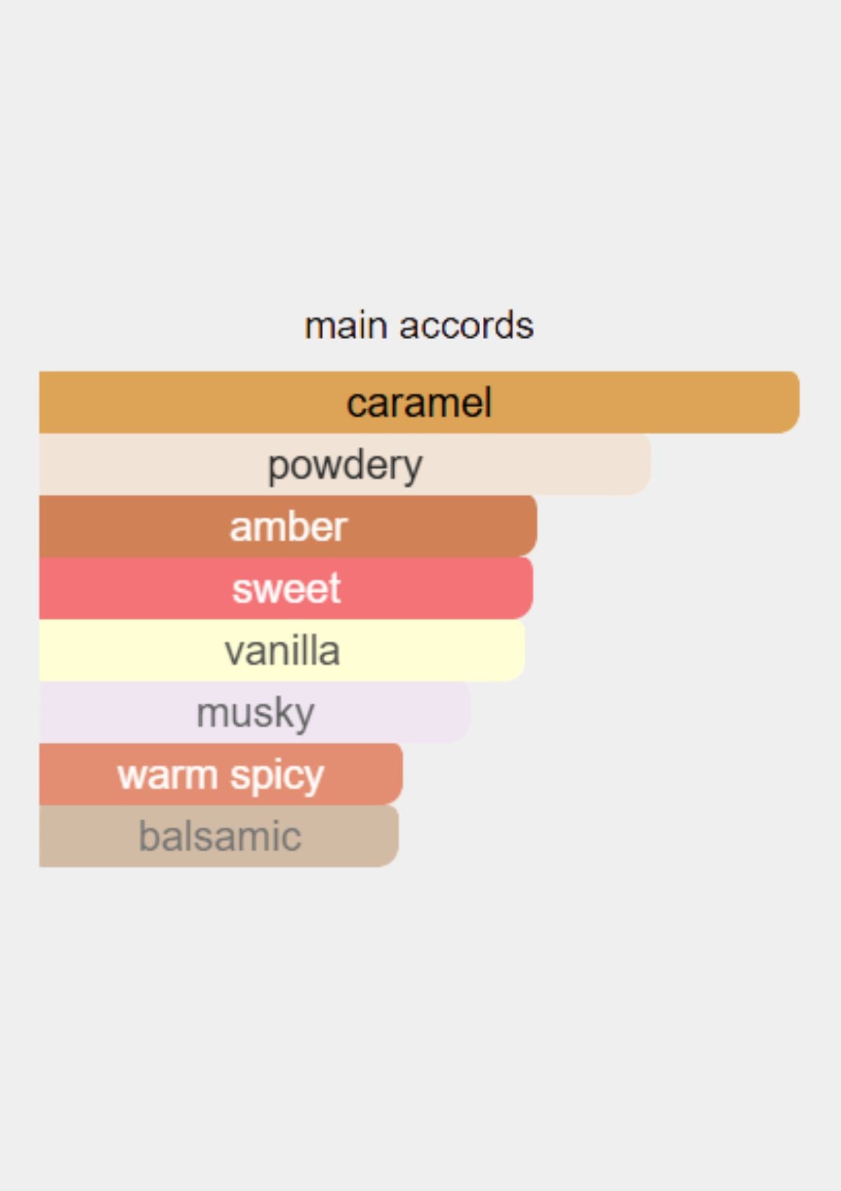 Prada Candy for Women EDP 80mL