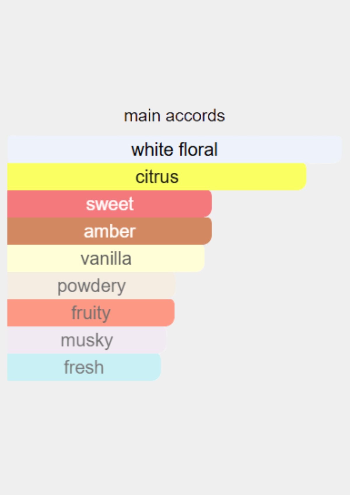 Prada Paradoxe for Women EDP 90mL