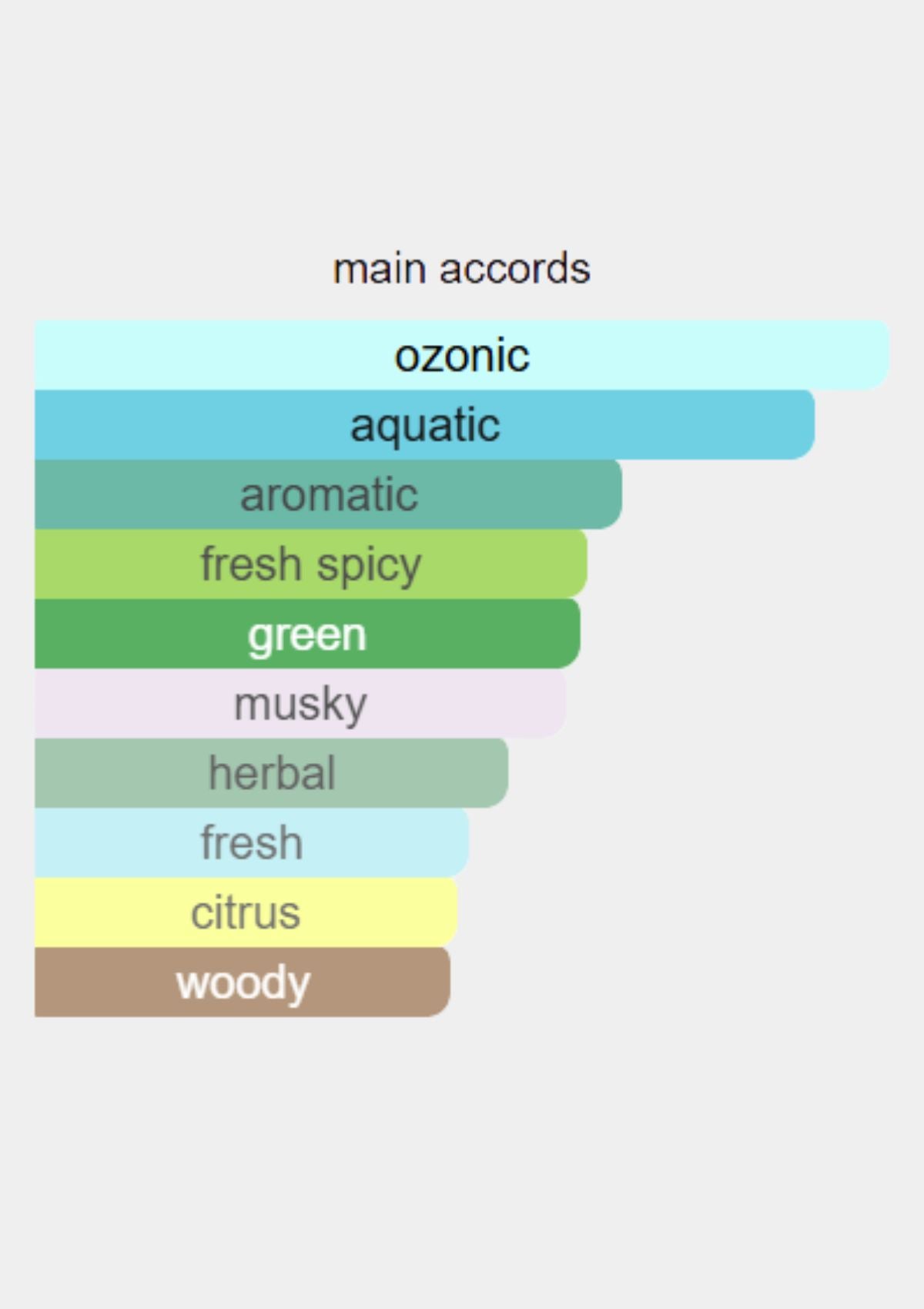 Ralph Lauren Polo Blue for Men EDP 125mL