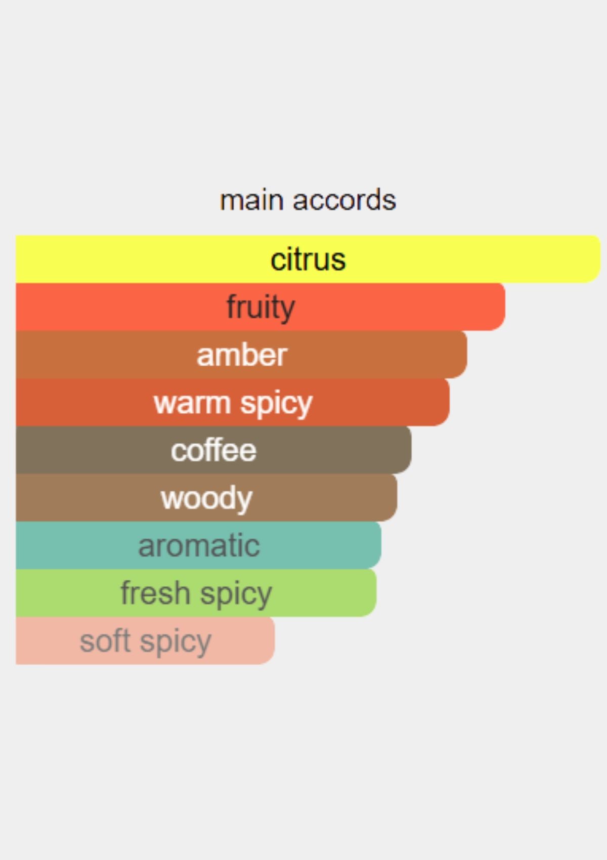 Ralph Lauren Polo Red for Men EDT 125mL