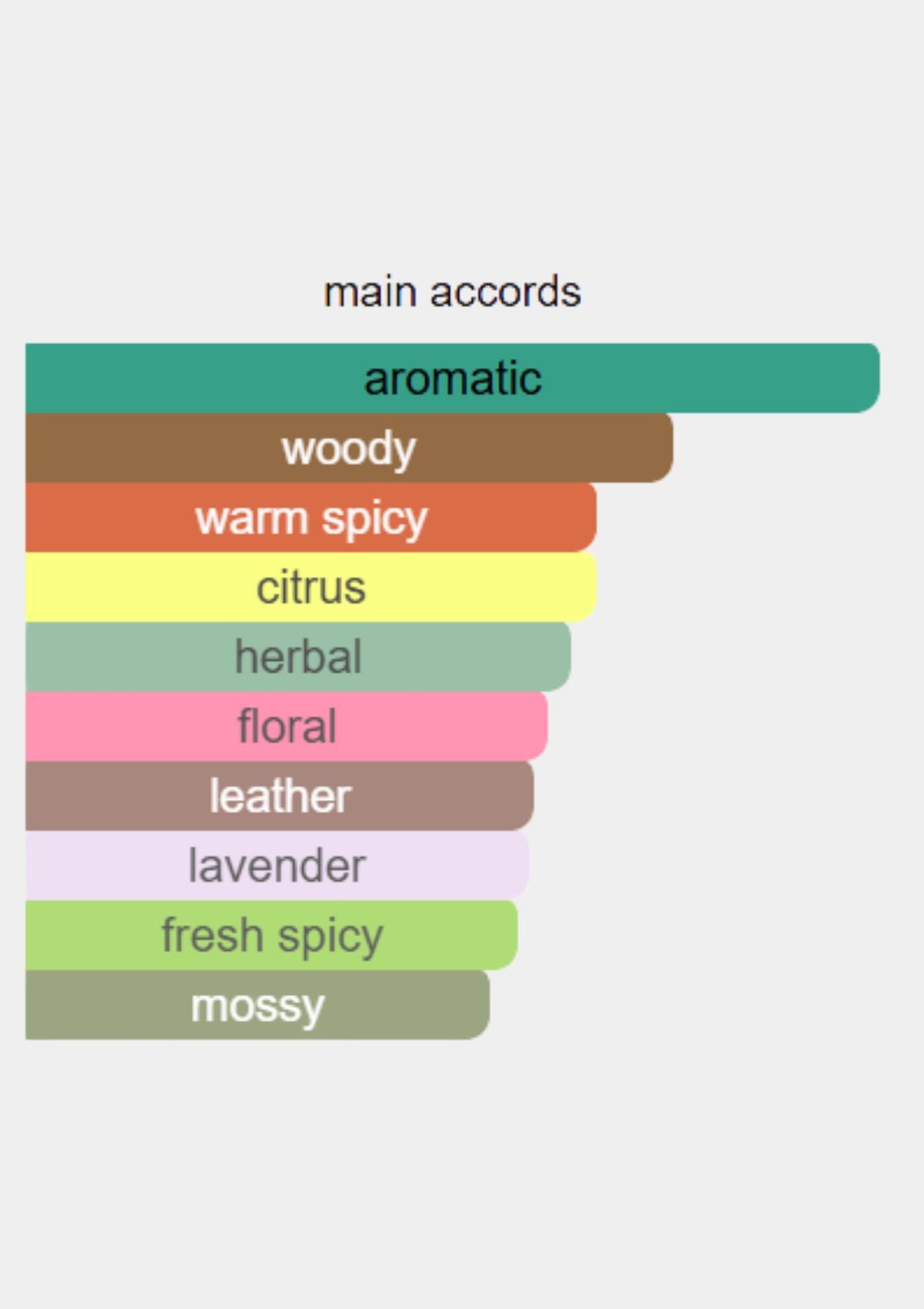 Ralph Lauren Safari for Men EDT 125mL