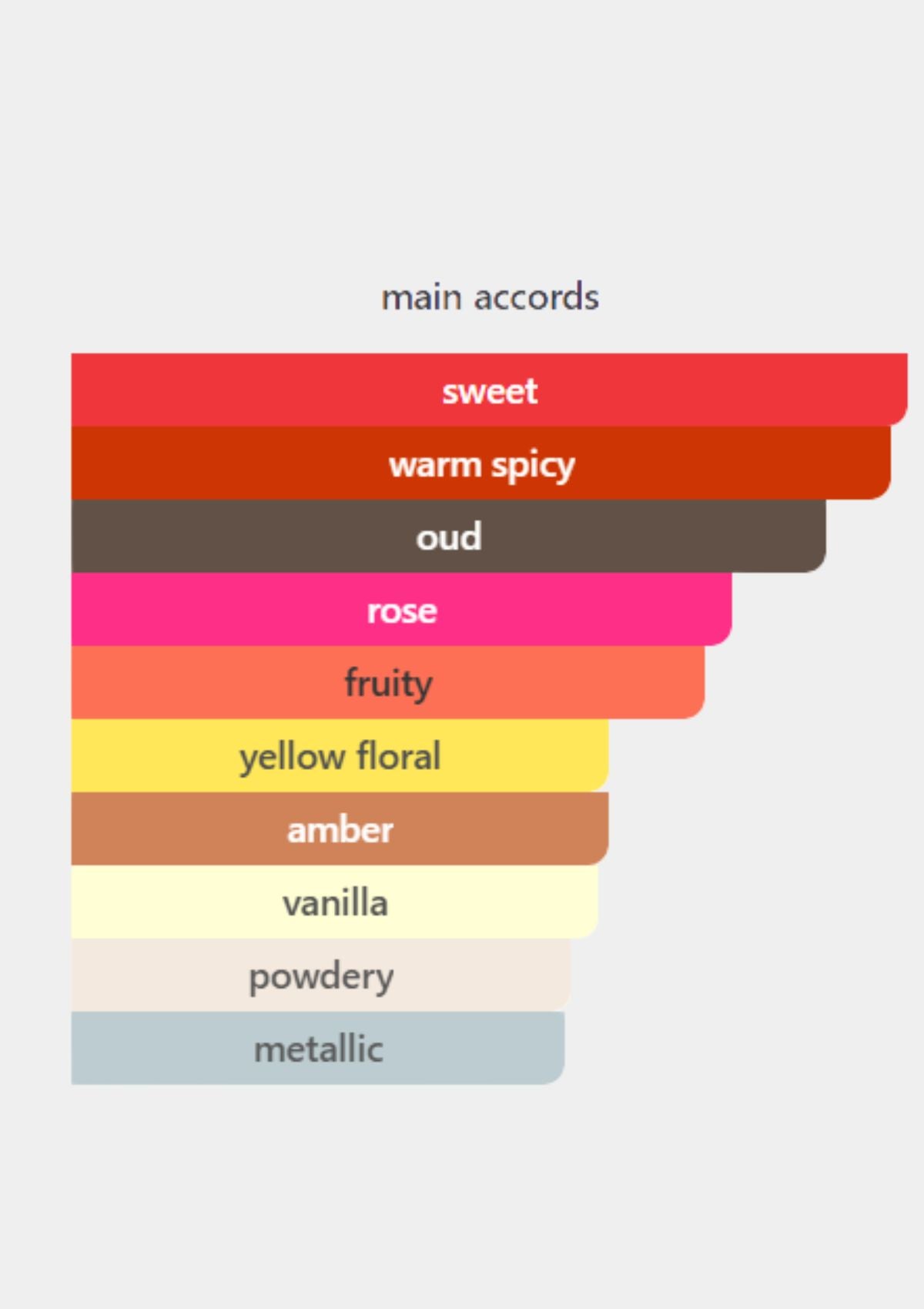 Ramon Monegal Faisa Pure Joy for Unisex EDP 100mL