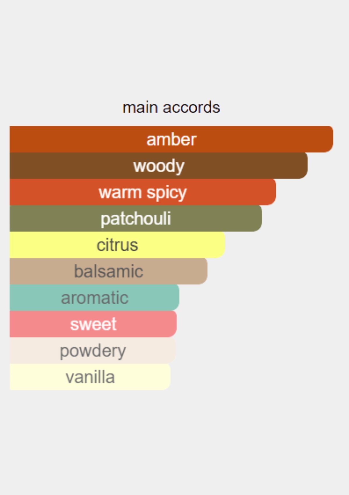 Reminiscence Patchouli Homme for Men EDT 100mL