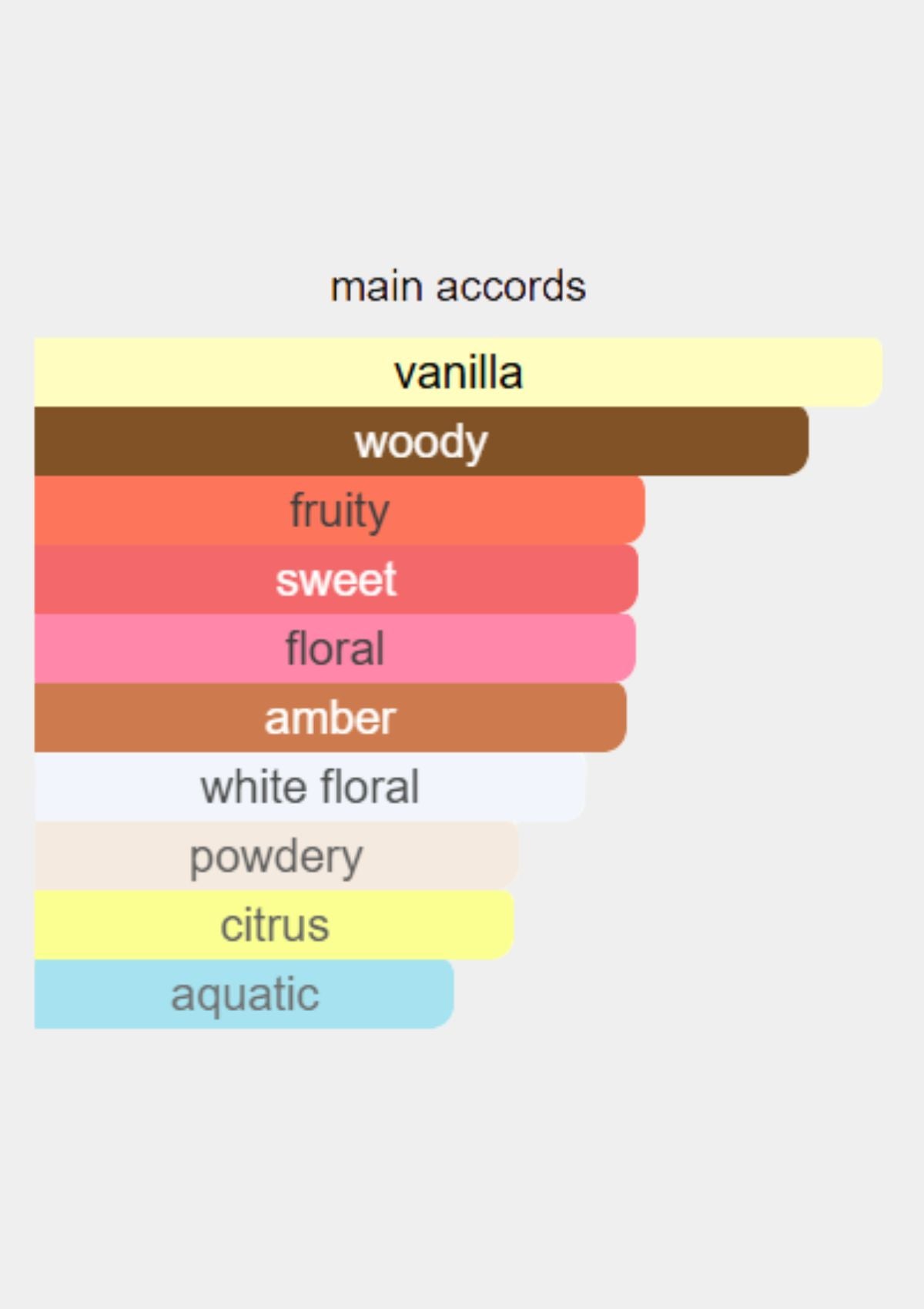 Roberto Cavalli Gemma Di Paradiso for Women 75mL