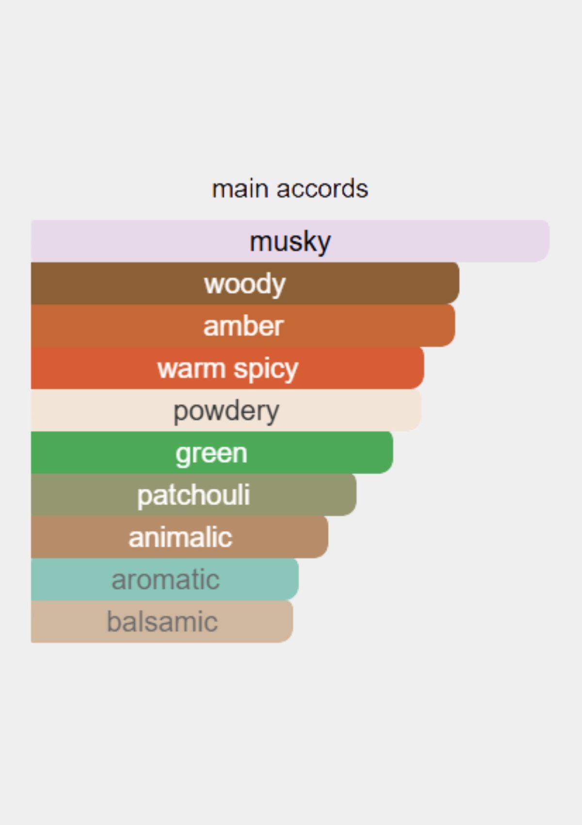 Roberto Cavalli Paradise Found for Men EDT 75mL