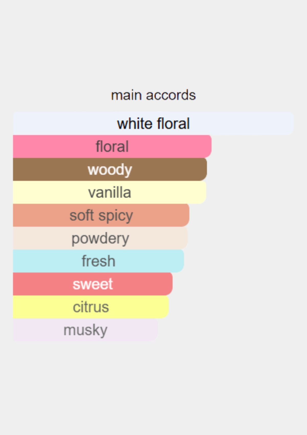 Roberto Cavalli Paradiso Assoluto for Women EDP 75mL