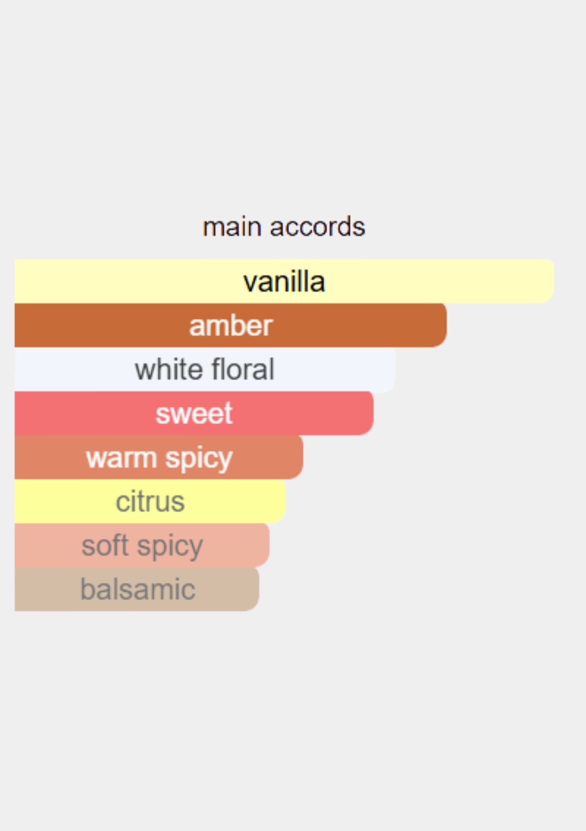 Roberto Cavalli Signature for Women EDP 100mL