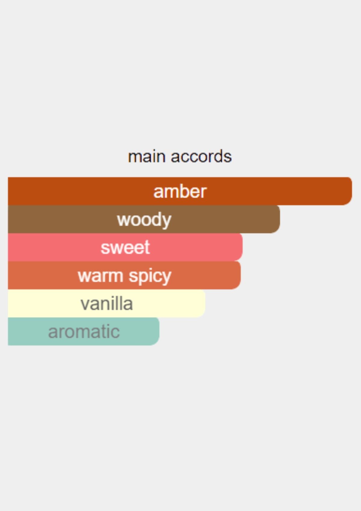 Roberto Cavalli Wild Incense Parfum for Unisex 100mL