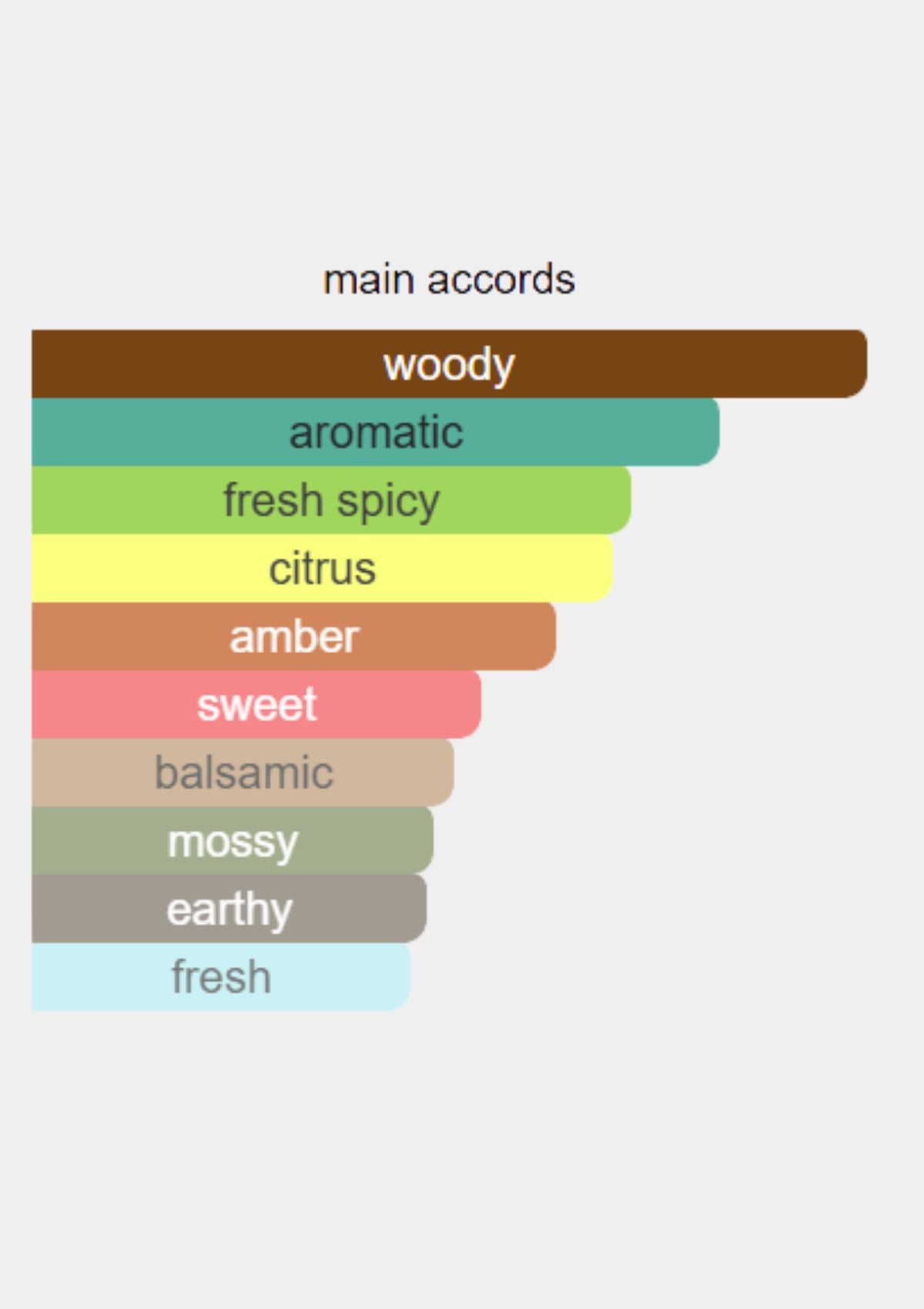 Roja Apex for Men EDP 100mL