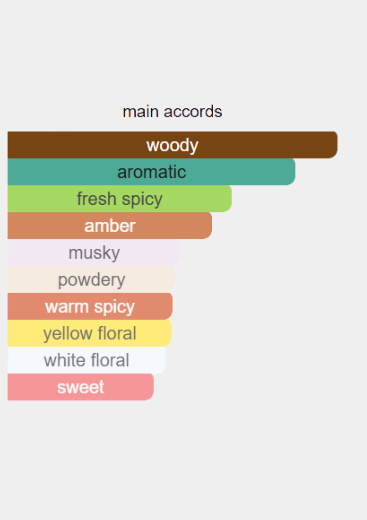 Roja Parfums Oceania for Unisex EDP 100mL