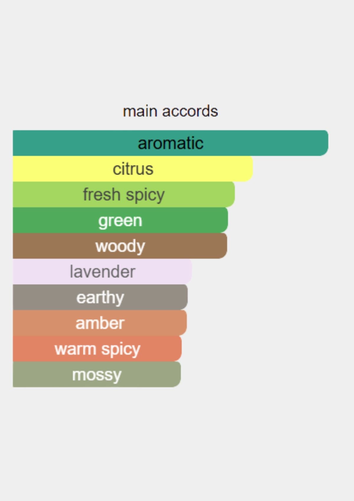 Roja Parfums Scandal Parfum Cologne for Men EDP 100mL