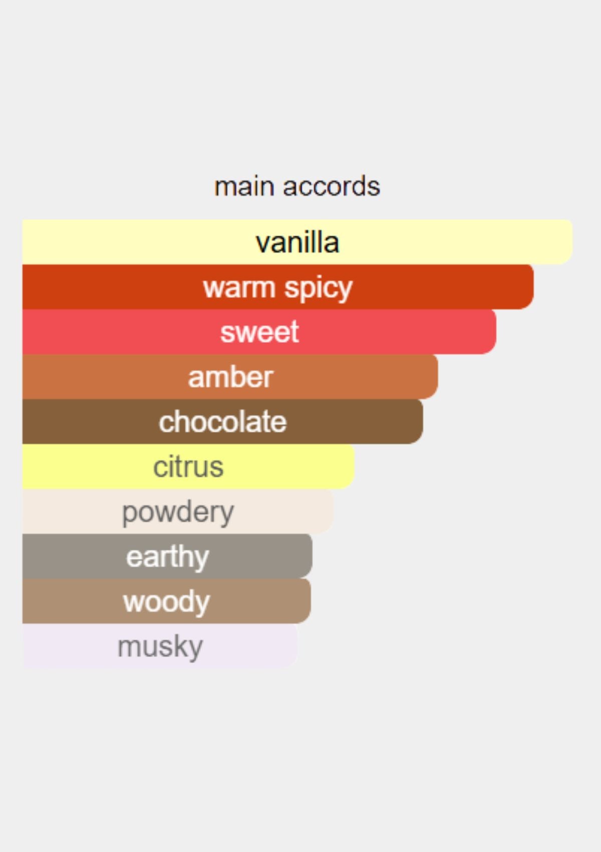 Rosendo Mateu 1970 for Unisex EDP 100mL