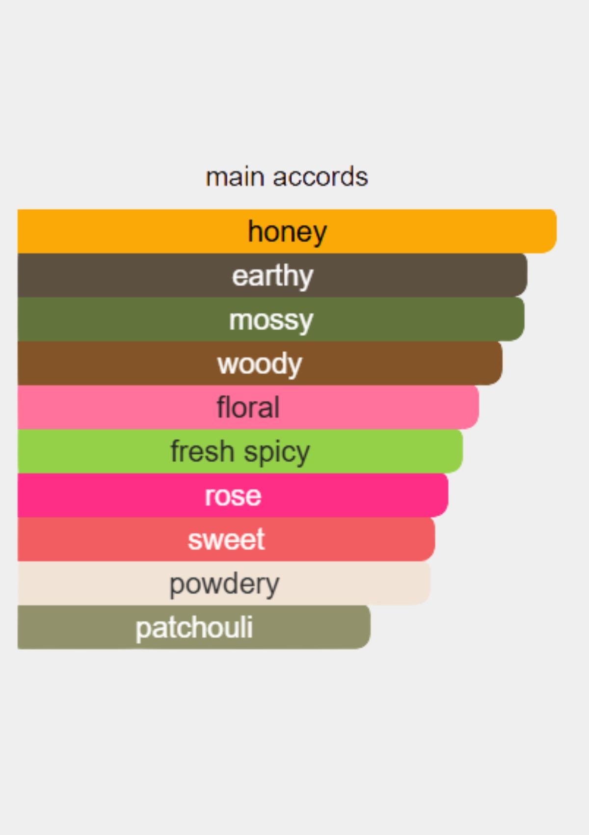 Sisley Soir De Lune for Women EDP 100mL