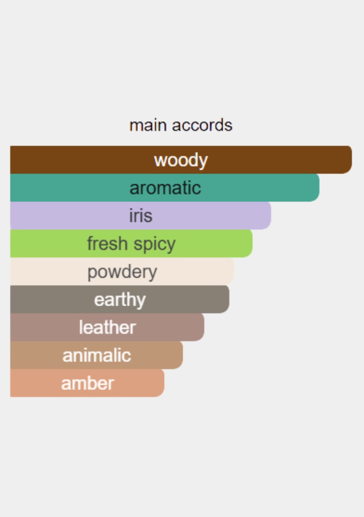 Tiziana Terenzi Kaff Extrait De Parfum for Unisex 100mL