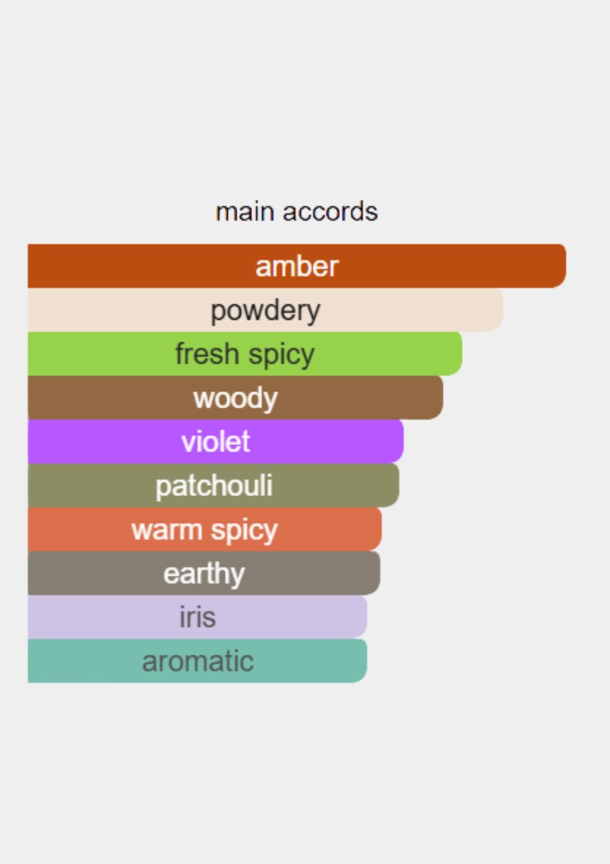 Tom Ford Noir for Men EDP 100mL