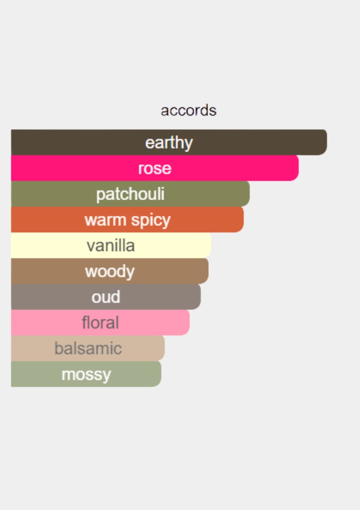 Tom Ford Private Blend Noir De Noir for Men EDP 50mL