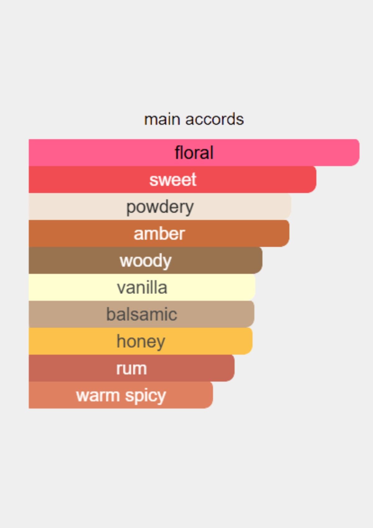 Tom Ford Velvet Orchid for Women EDP 100mL