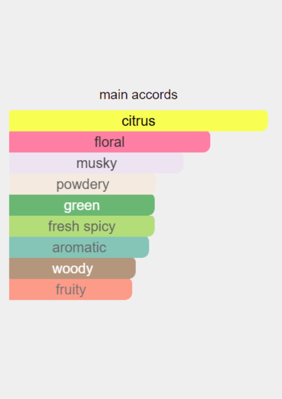 Tommy Hilfiger Tommy Girl Now for Women EDT 100mL