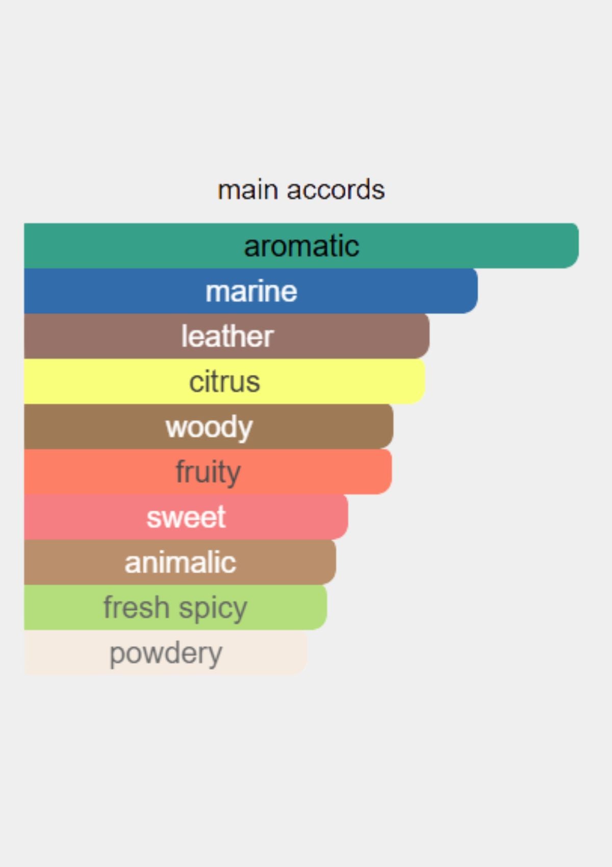 Unique'e Luxury Akdeniz Extrait de Parfum for Unisex 100mL