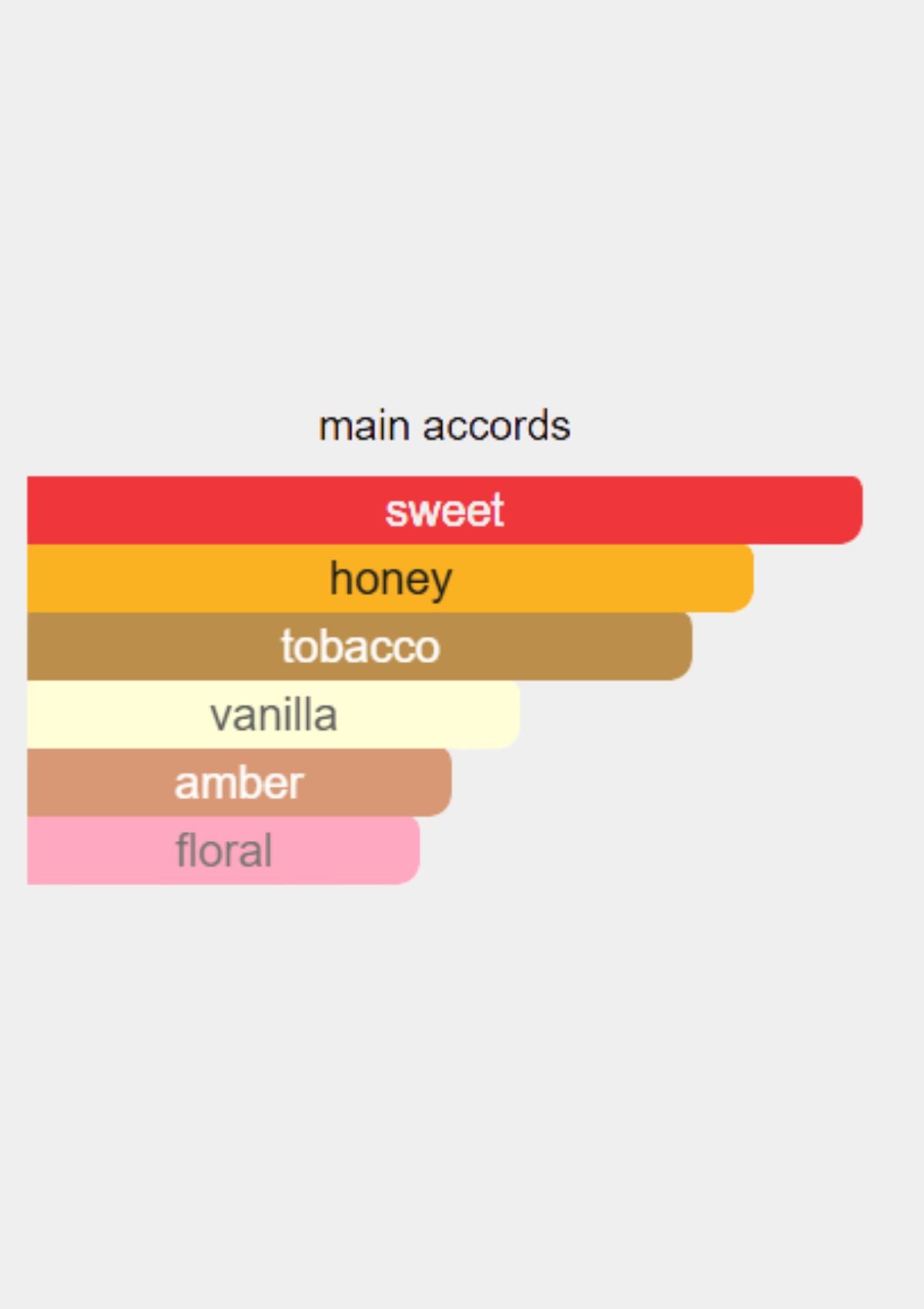 Unique'e Luxury Beverly Hills Exclusive Extrait De Parfum for Unisex 100mL