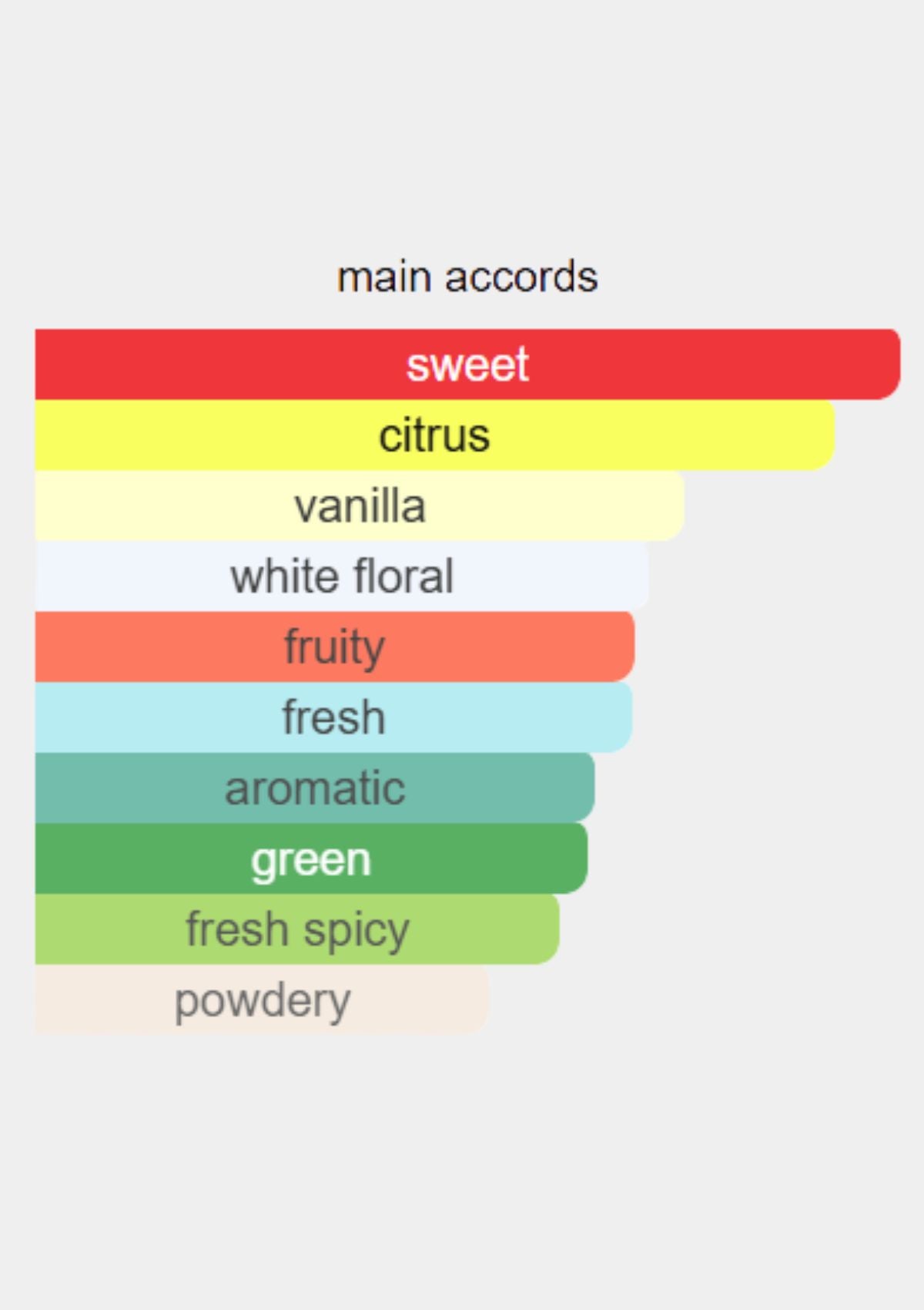 Unique'e Luxury Istanbul Extrait de Parfum for Unisex 100mL