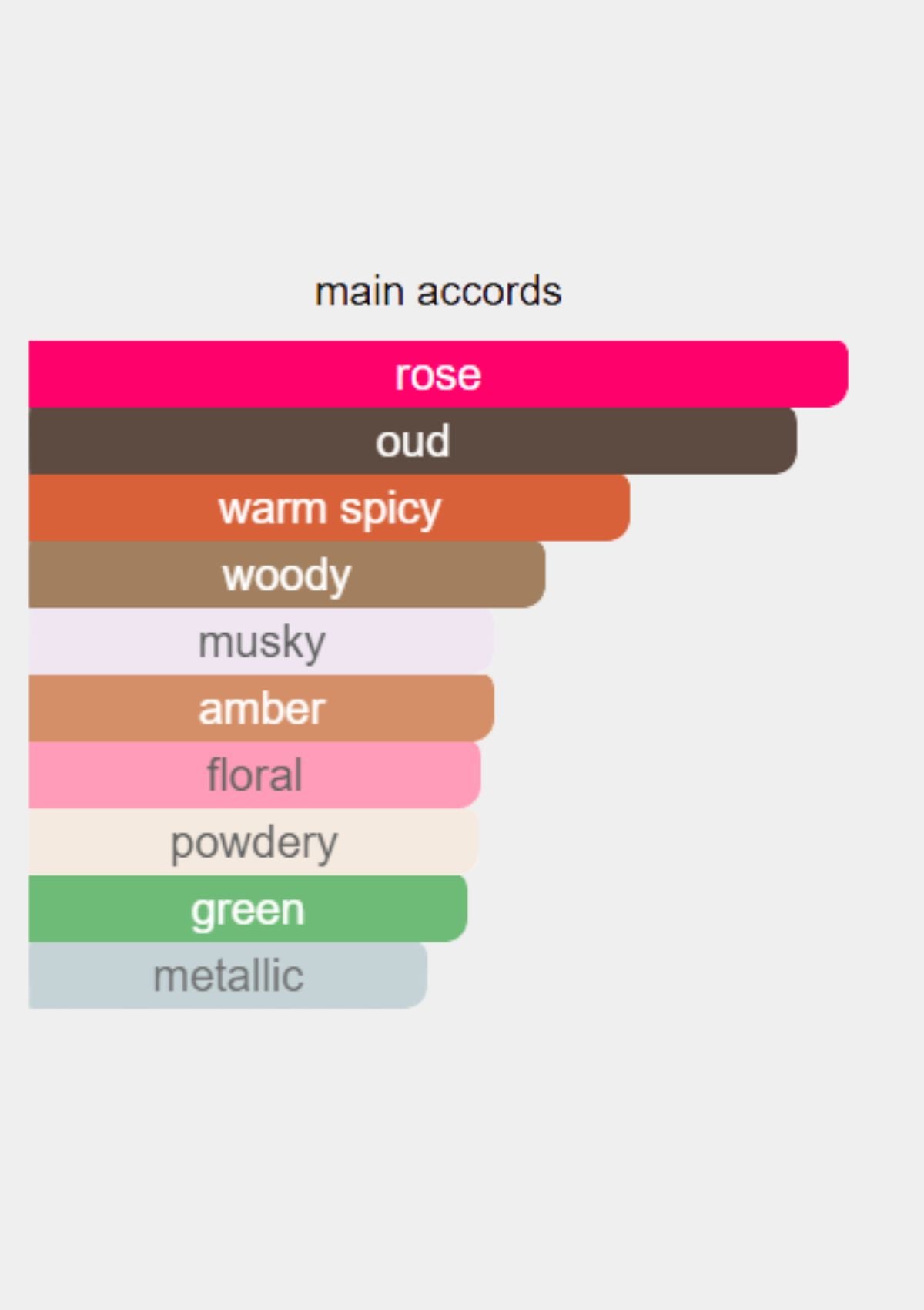 Unique'e Luxury Woud And Mood Extrait de Parfum for Unisex 100mL