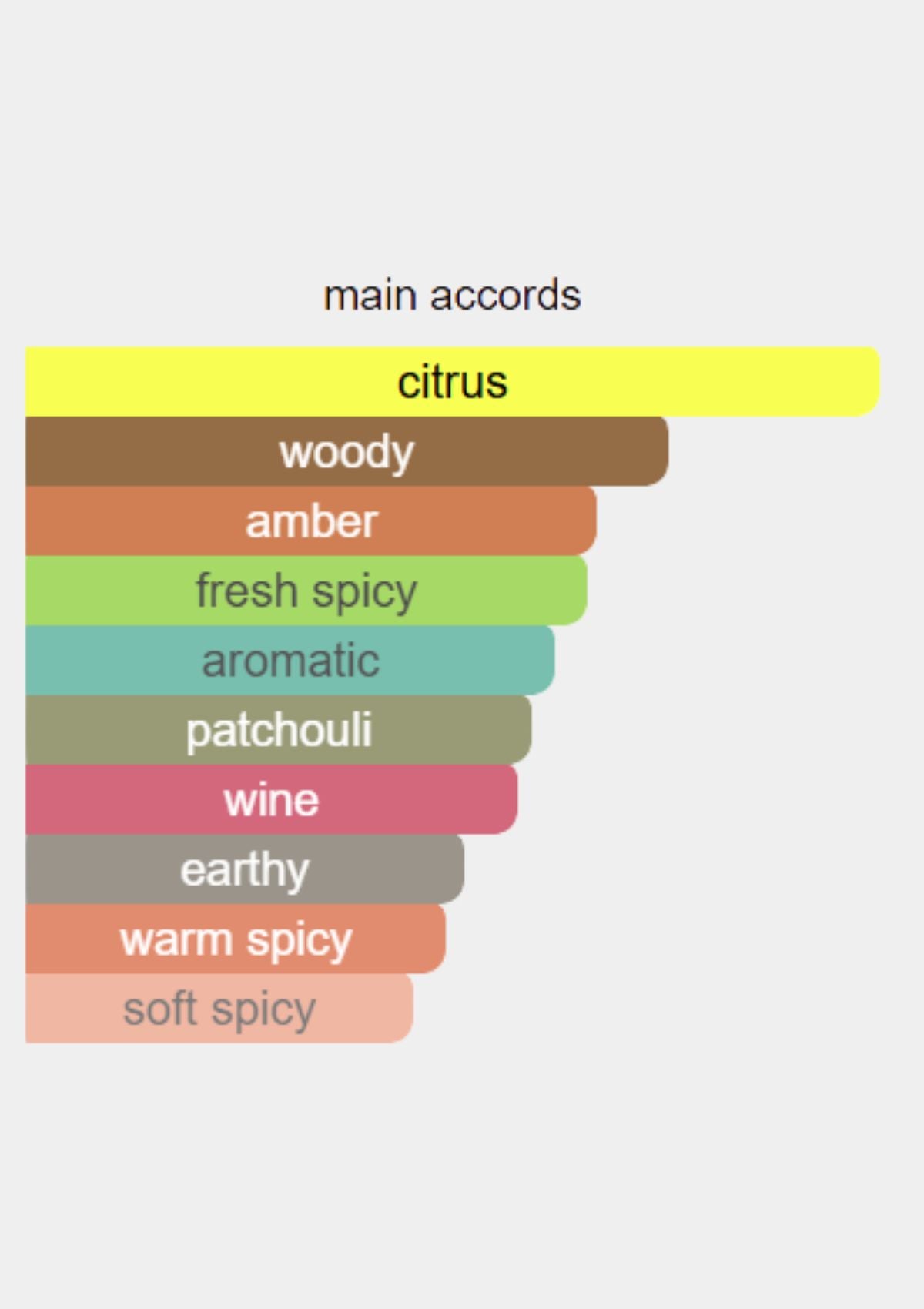 Unique'e Luxury Zen'gi Extrait De Parfum for Unisex 100mL