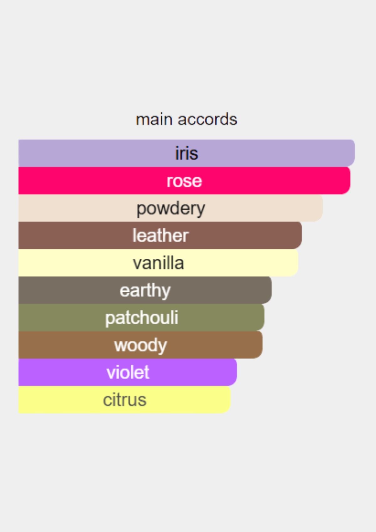 Valentino Donna for Women EDP 100mL