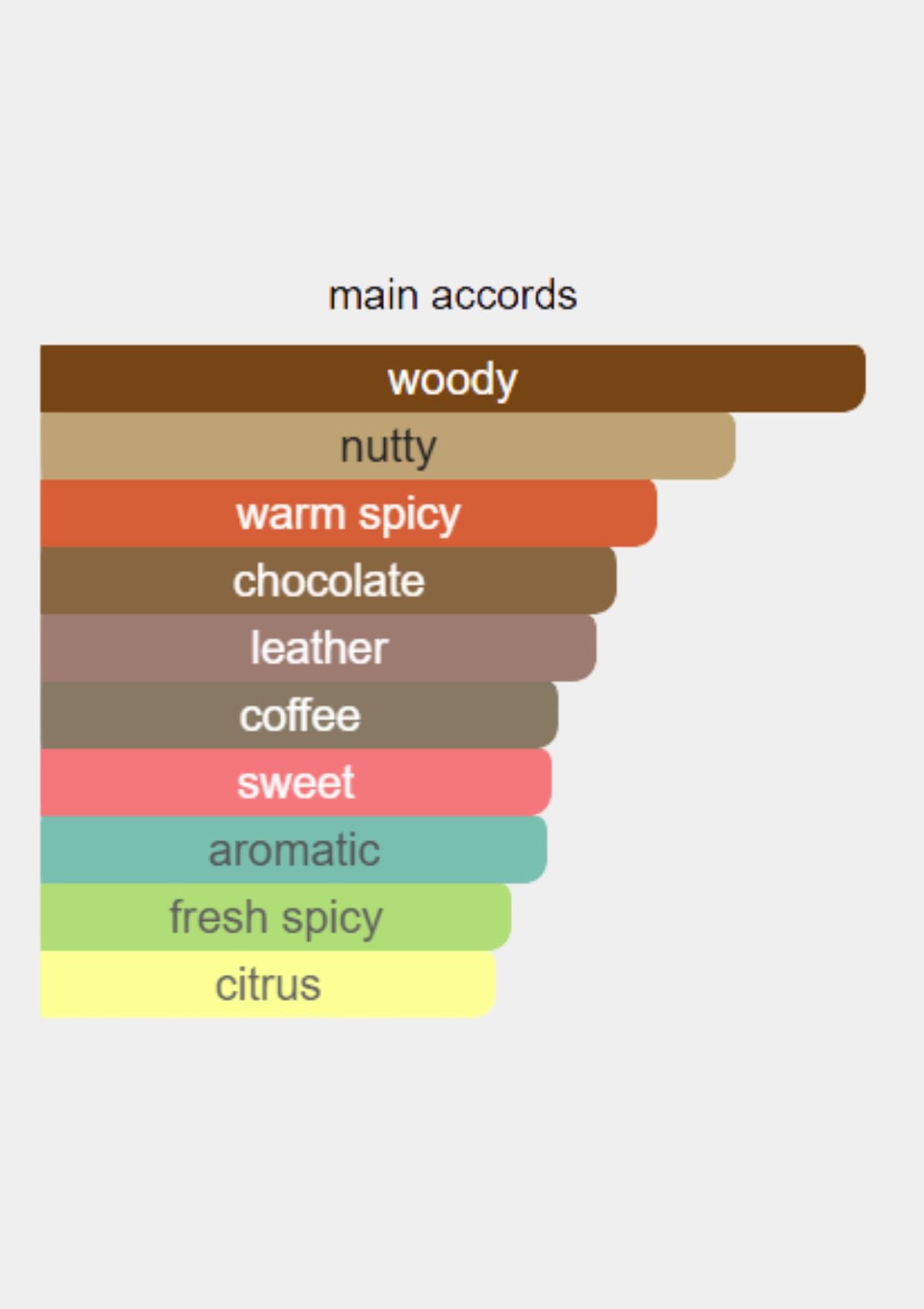 Valentino Uomo for Men EDT 100mL