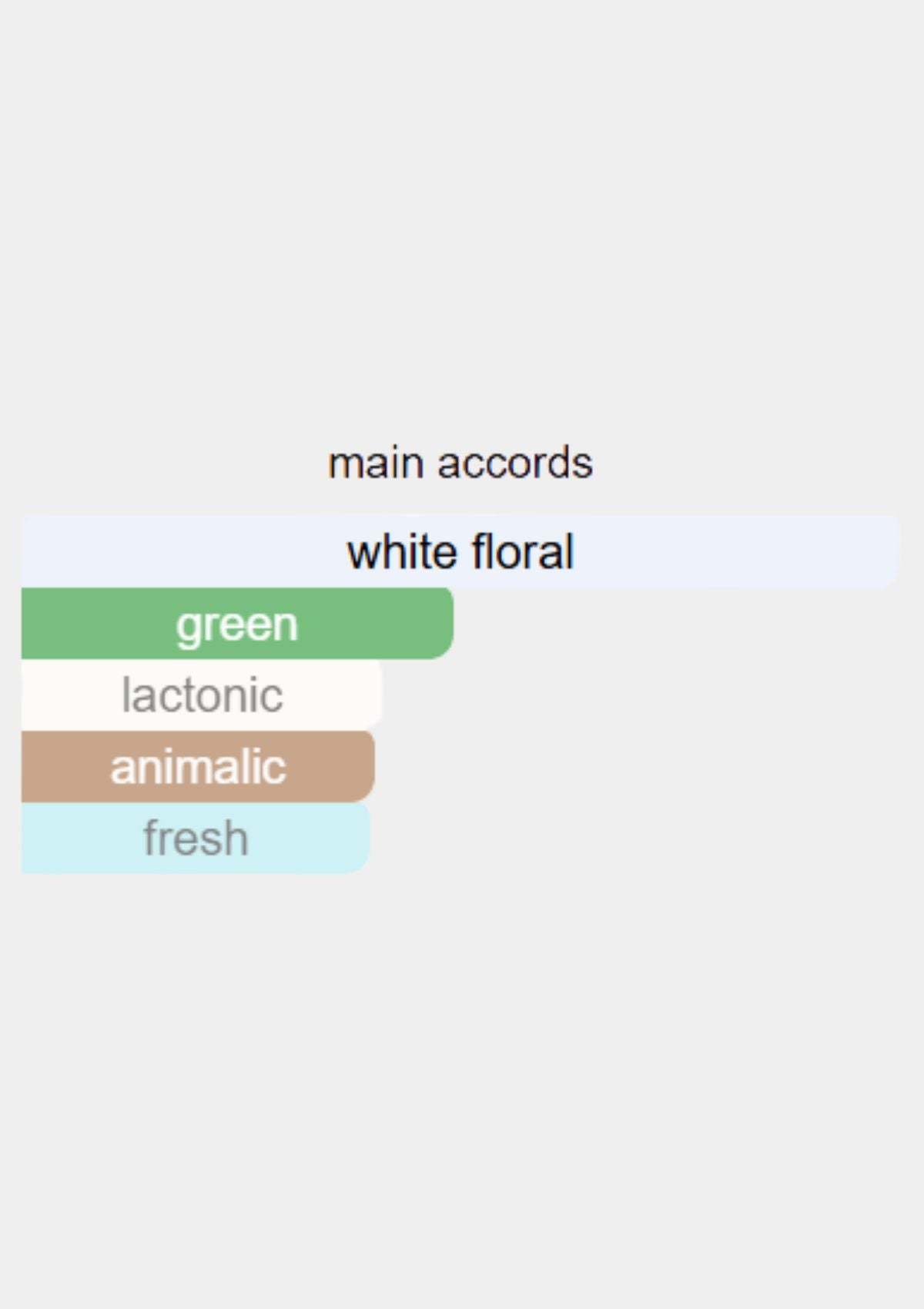 Van Cleef & Arpels Gardenia Petale for Women EDP 75mL