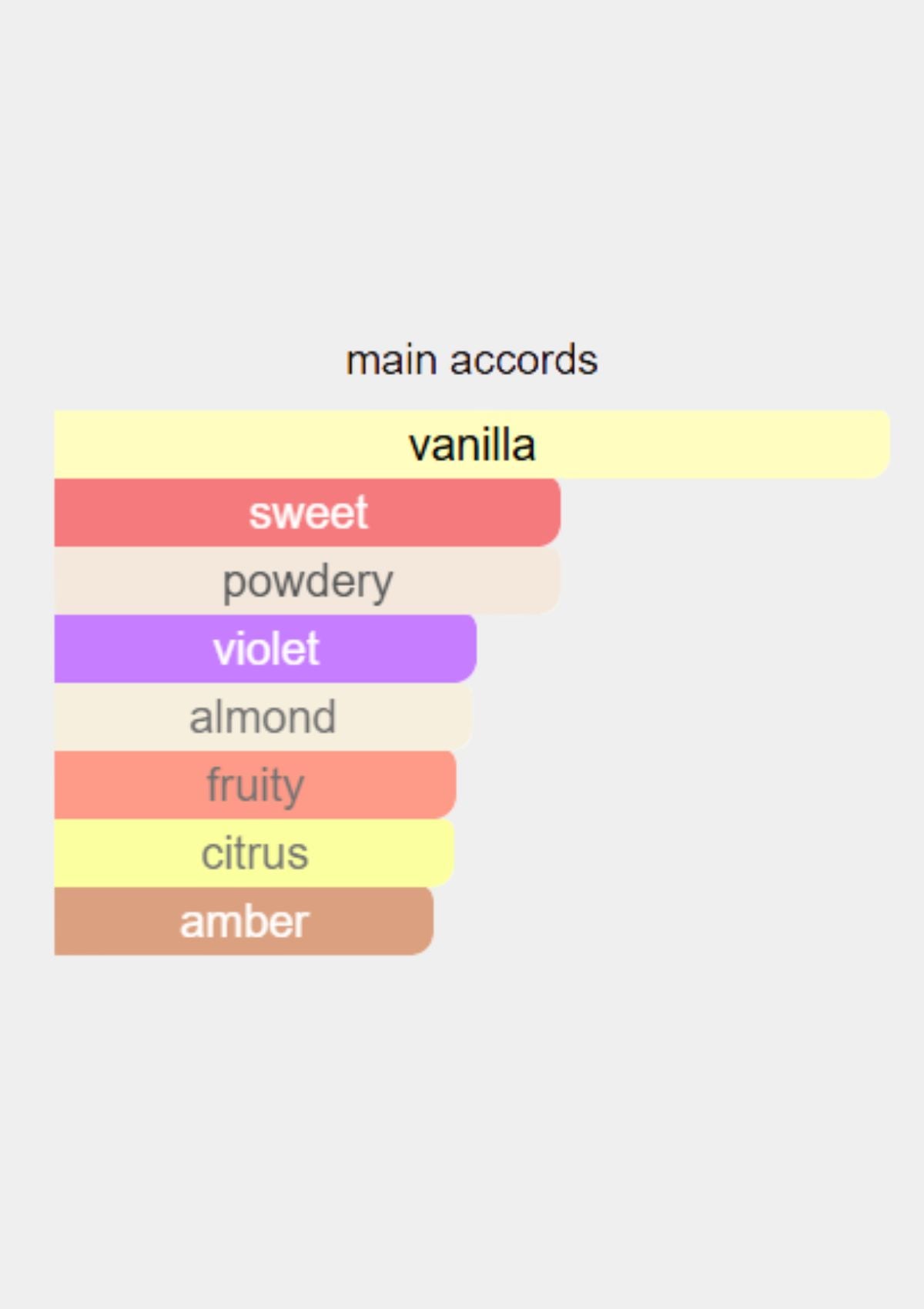 Van Cleef & Arpels Orchidee Vanille for Women EDP 75mL