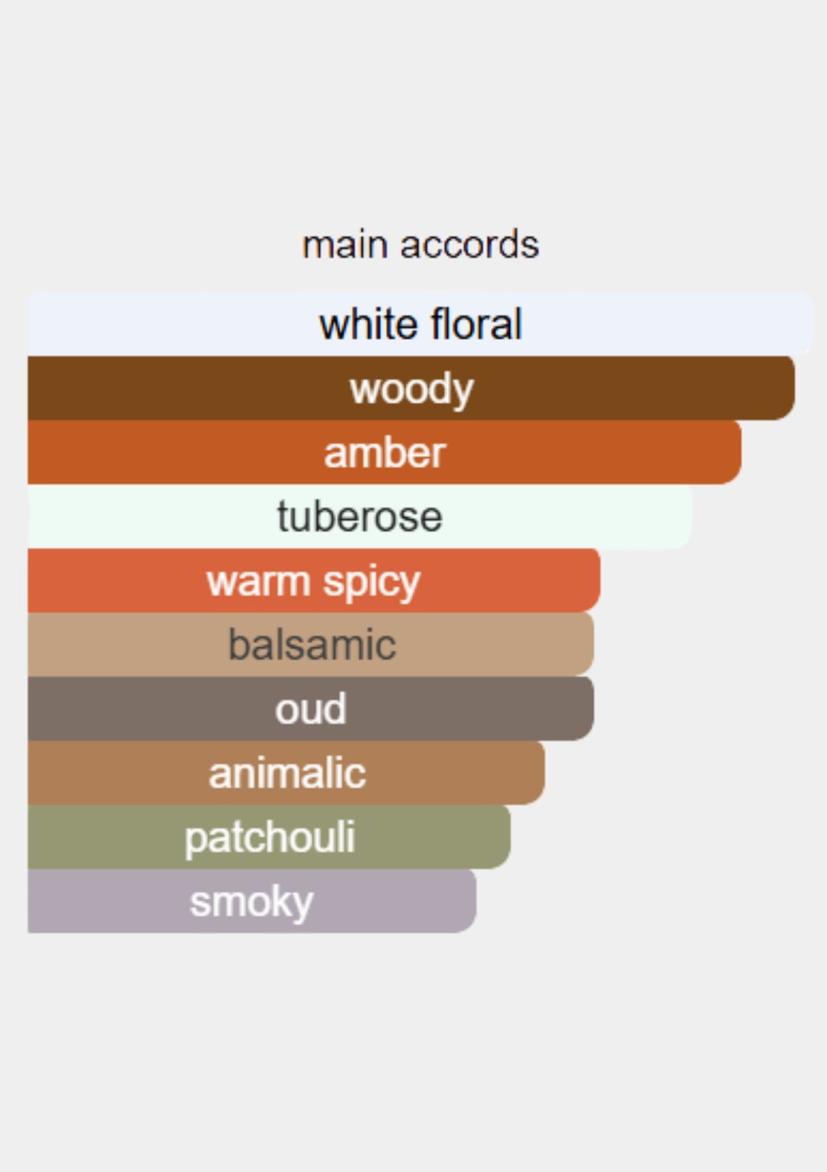 Van Cleef & Arpels Precious Oud for Women EDP 75mL