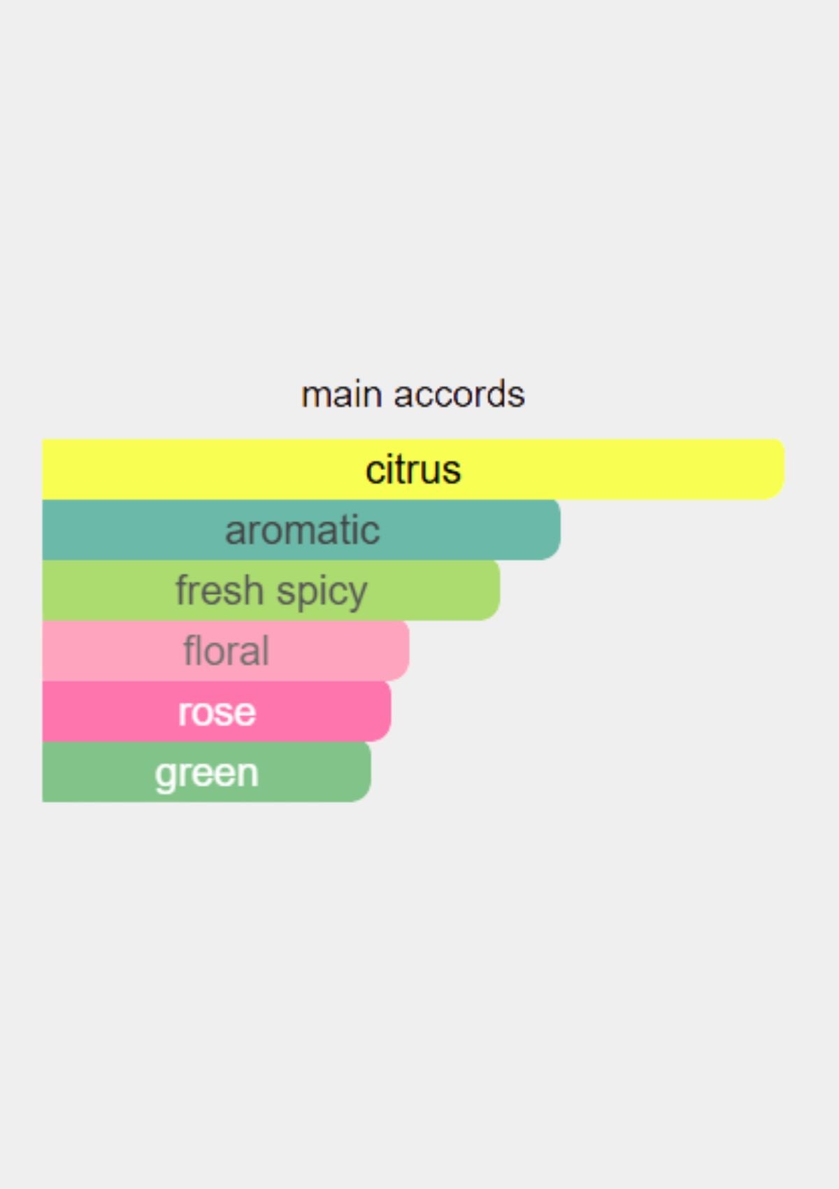 Versace Pour Homme for Men EDT 100mL