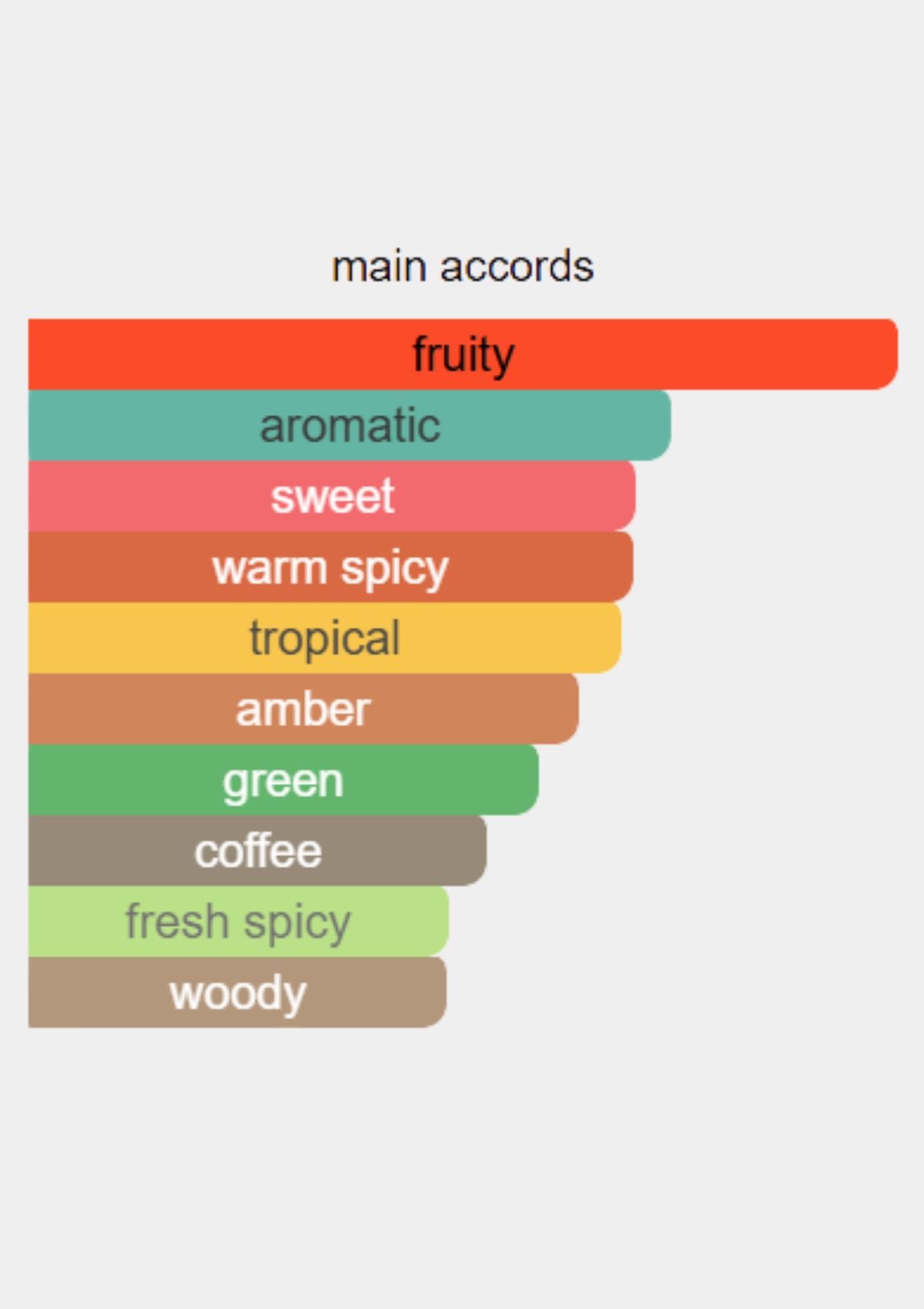 Vertus Narcos'is for Unisex EDP 100mL