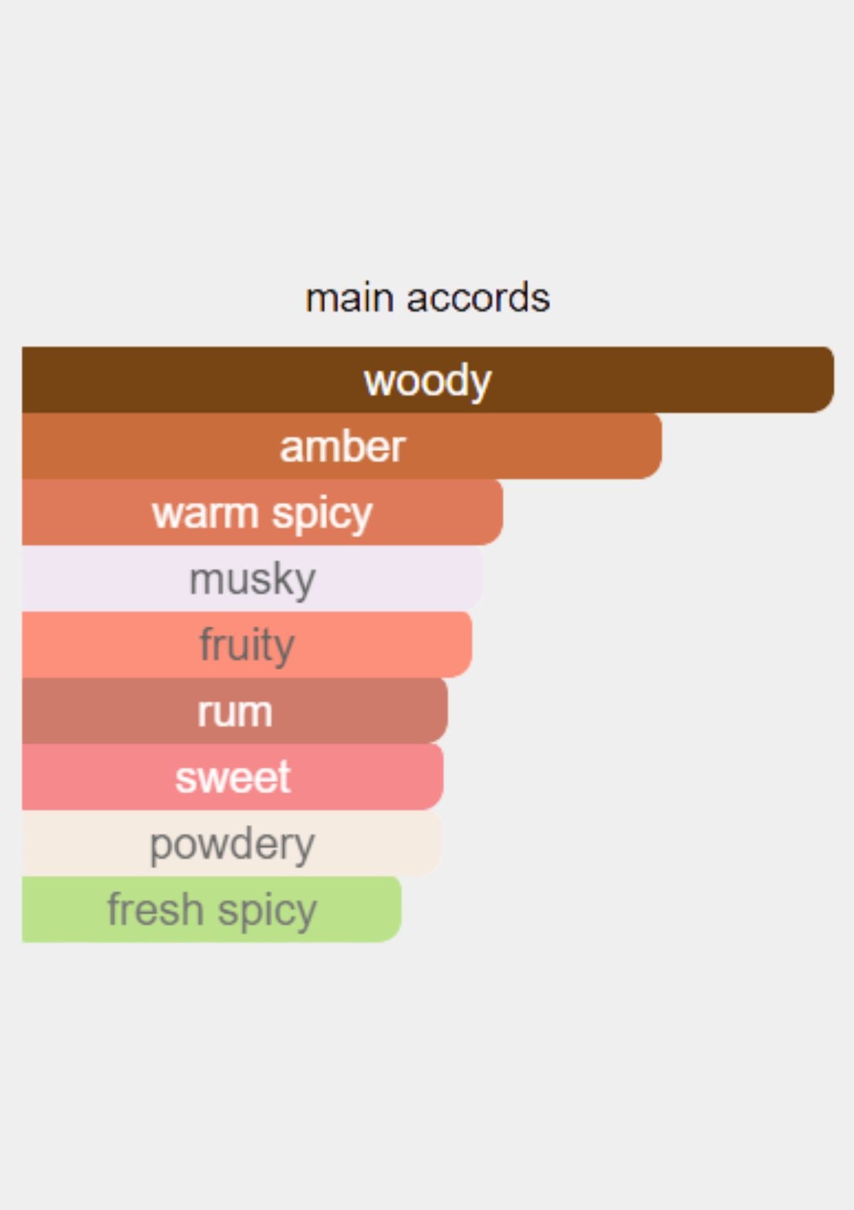 Vertus Paris Amber Elixir for Unisex EDP 100mL