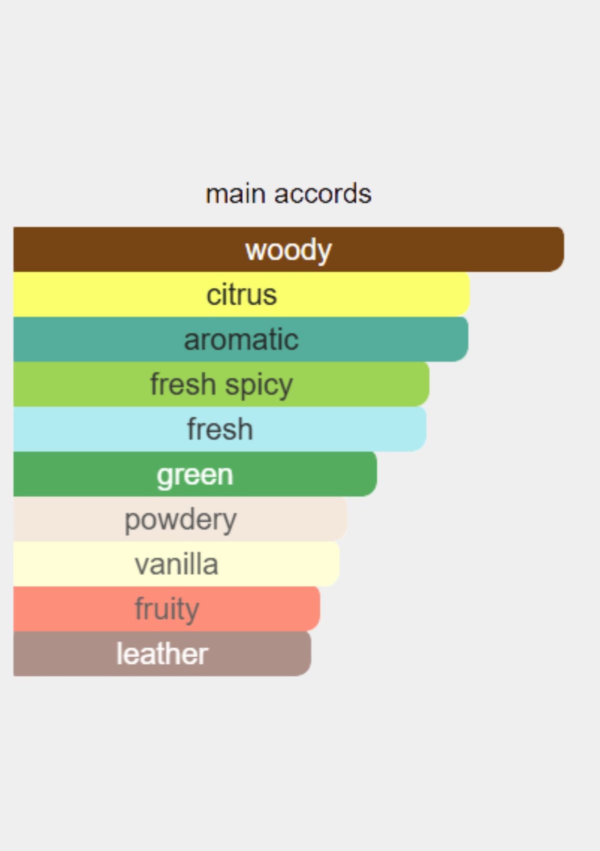 Vertus Paris Bois Et Cuir for Unisex EDP 100mL