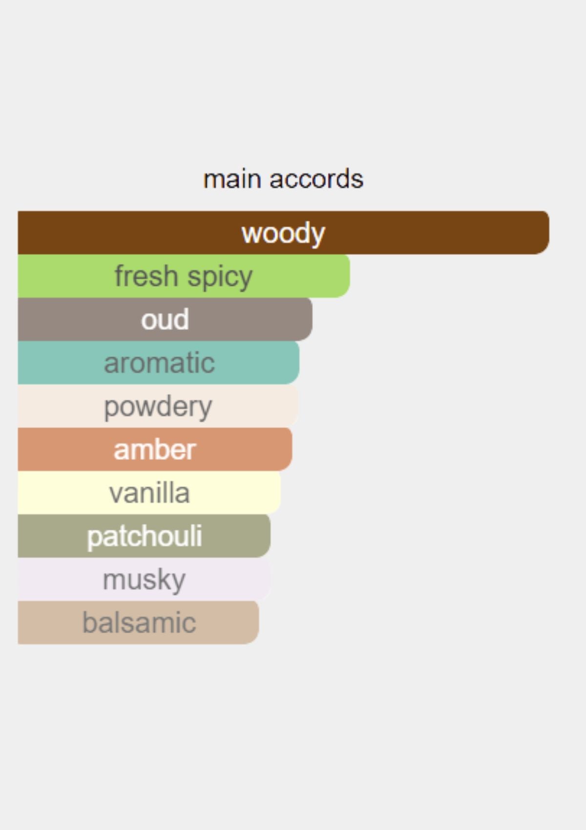 Vertus Paris Ombre for Unisex EDP 100mL