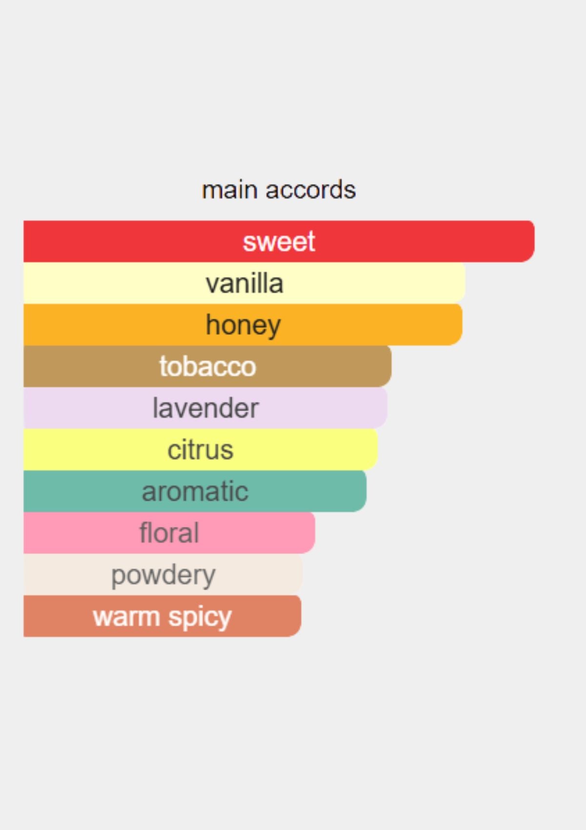 Xerjoff 1861 Naxos for Unisex EDP 100mL