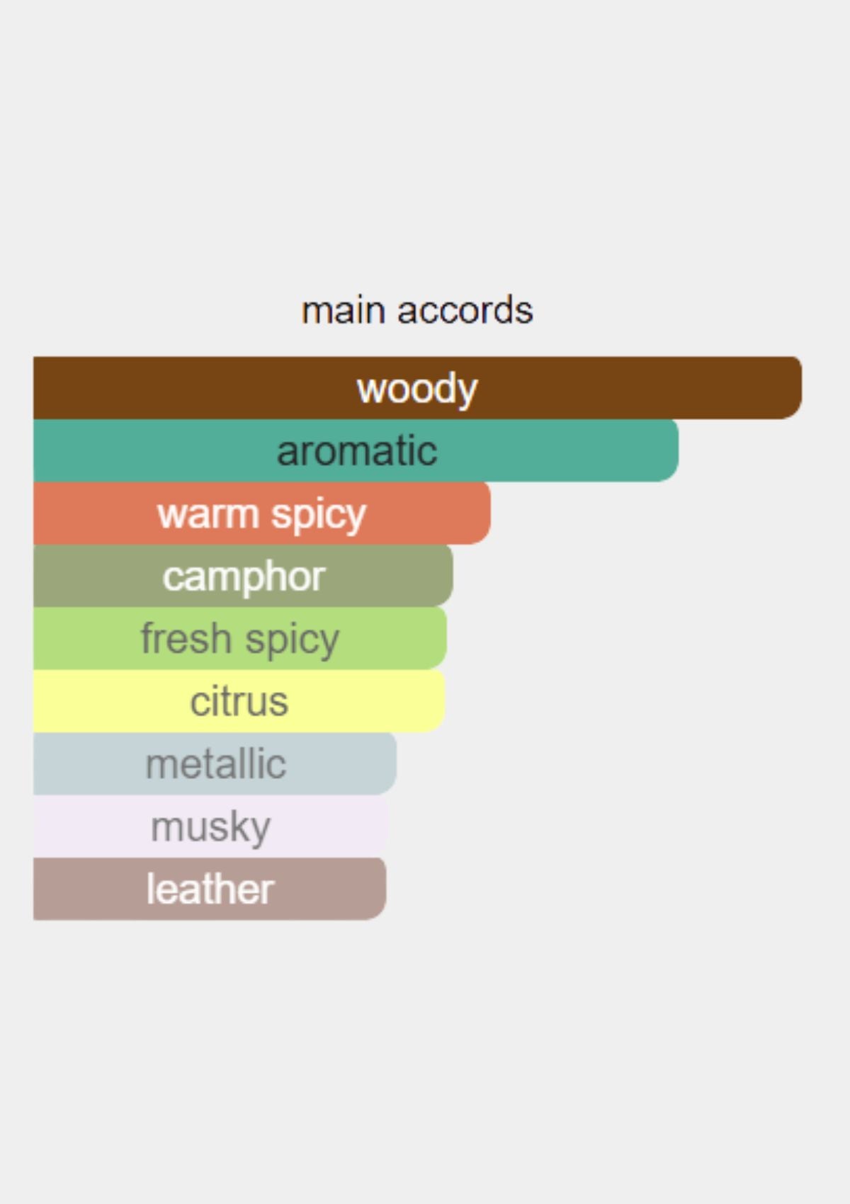 Xerjoff ATP Torino 22 for Unisex EDP 50mL