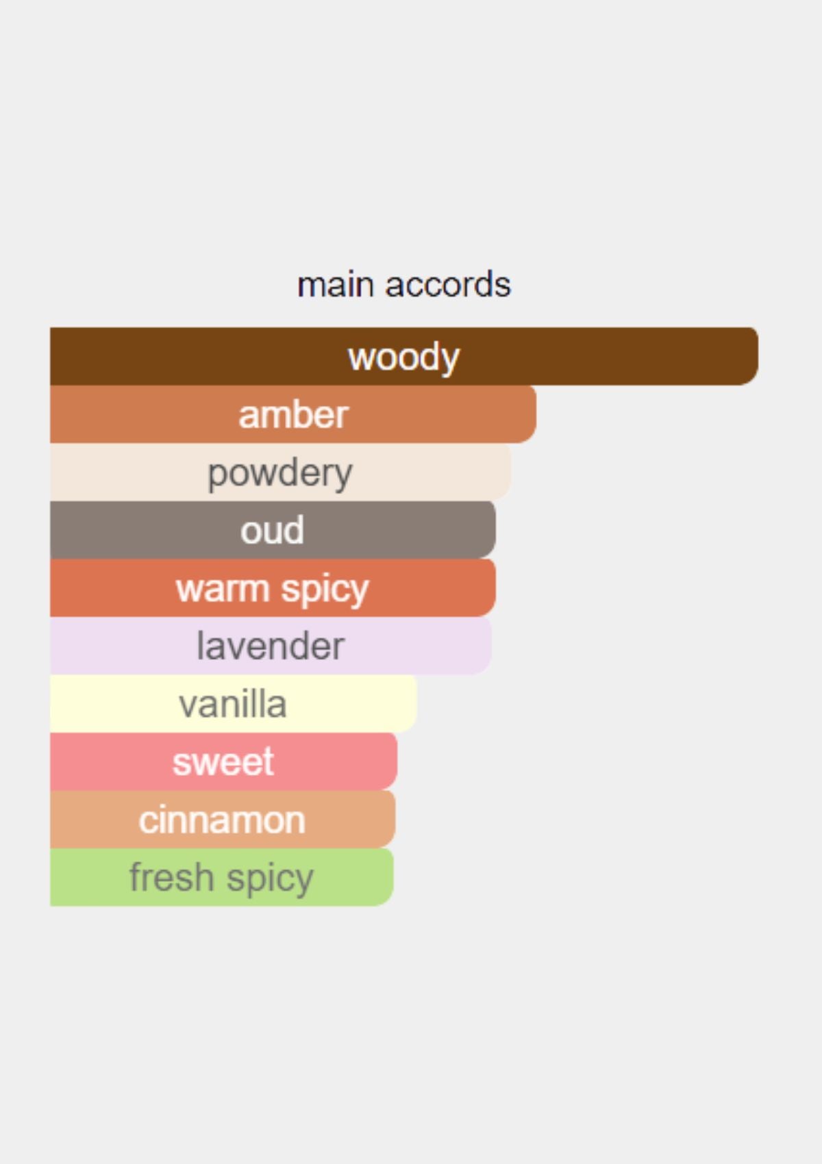 Xerjoff Alexandria II for Unisex EDP 100mL