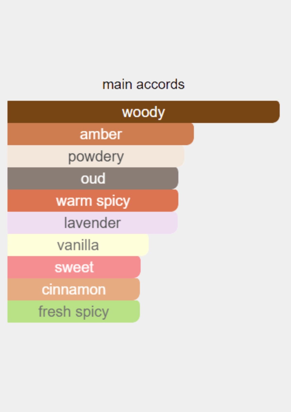 Xerjoff Oud Stars Alexandria II for Unisex EDP 50mL