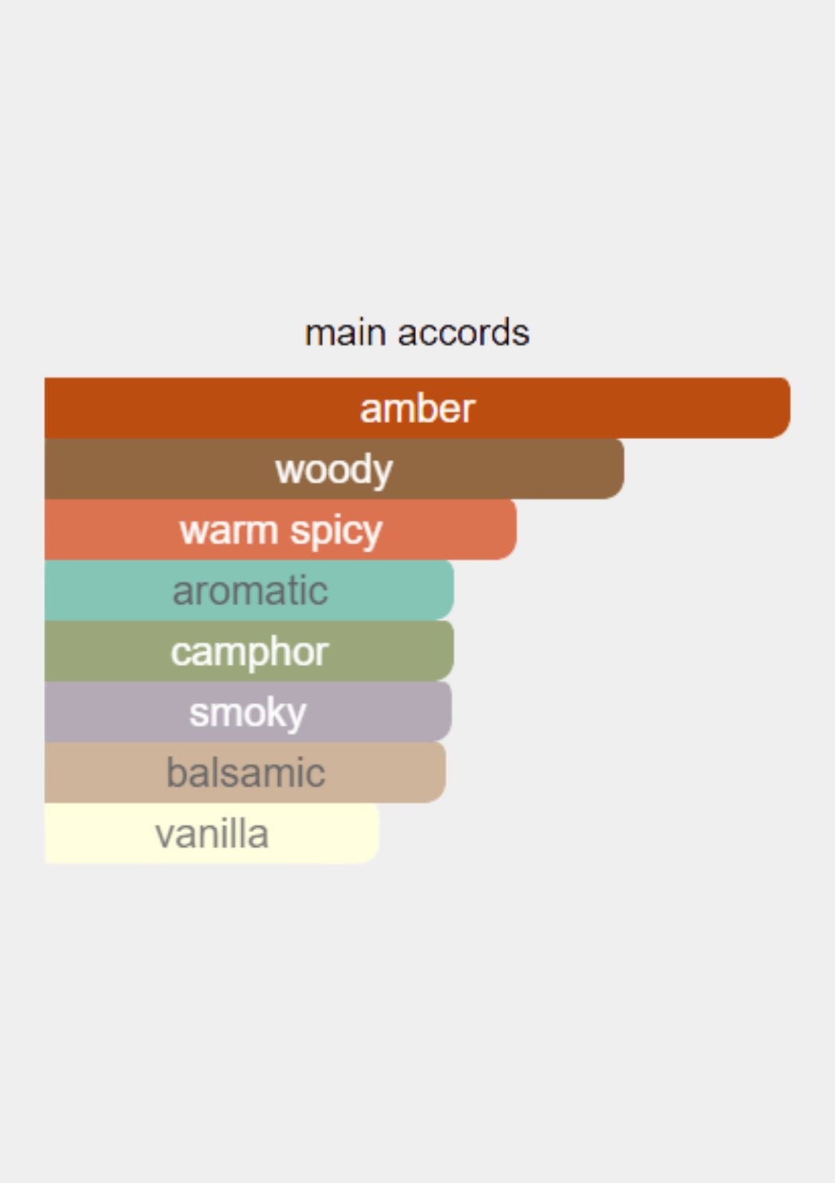 Yves Saint Laurent Body Kouros for Men EDT 100mL