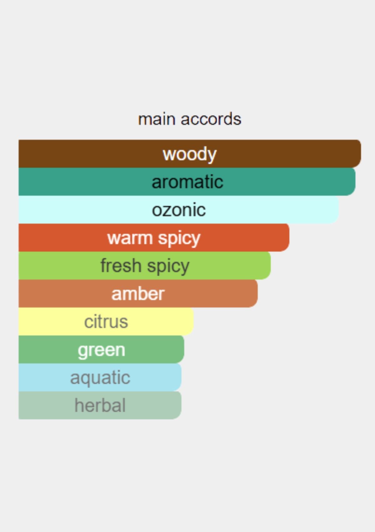 Yves Saint Laurent L'Homme Le Parfum for Men 100mL