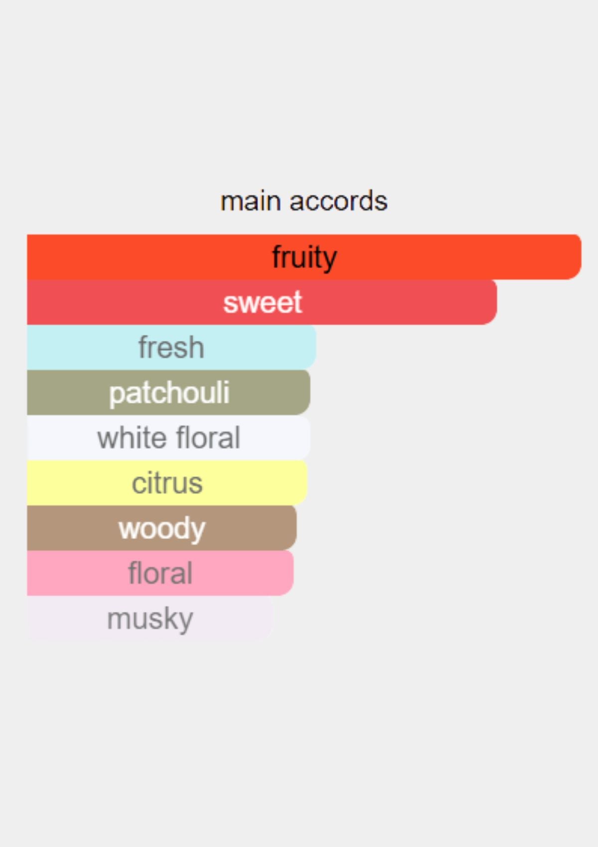 Yves Saint Laurent Mon Paris for Women EDP 90mL