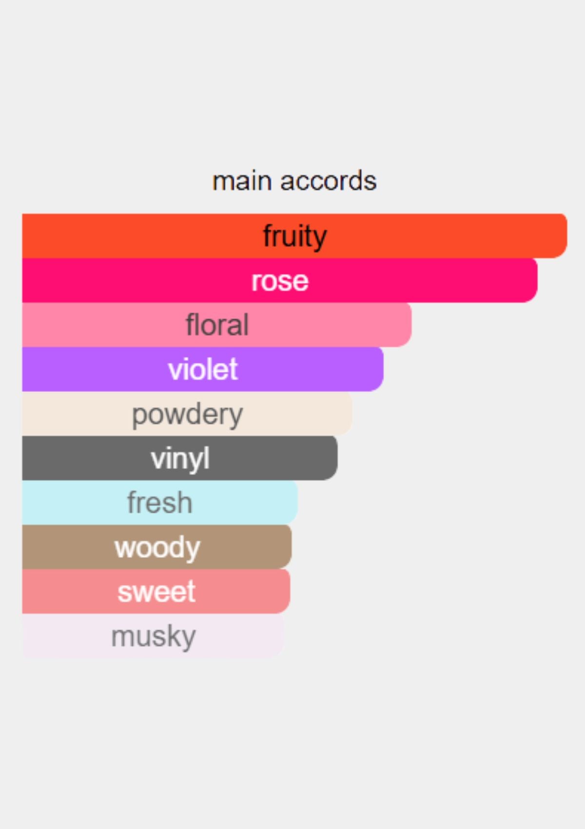 Yves Saint Laurent Parisienne for Women EDT 90mL