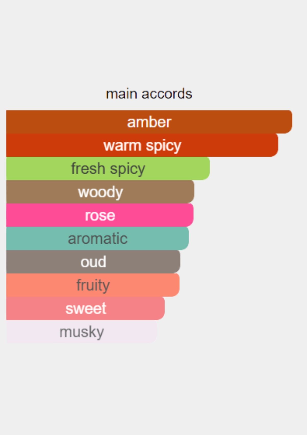 Zimaya Crysta Oud for Unisex EDP 100mL