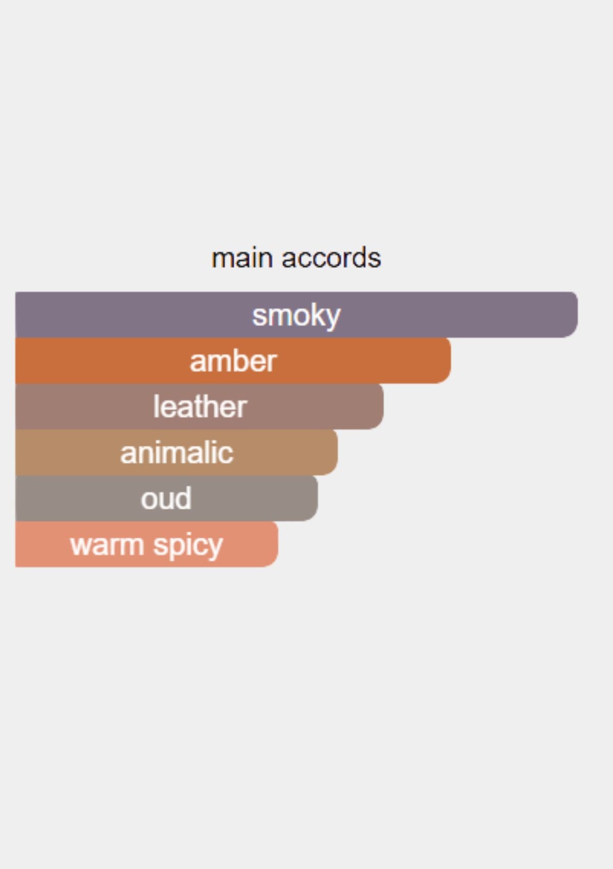 Zimaya Evolution for Unisex EDP 100mL