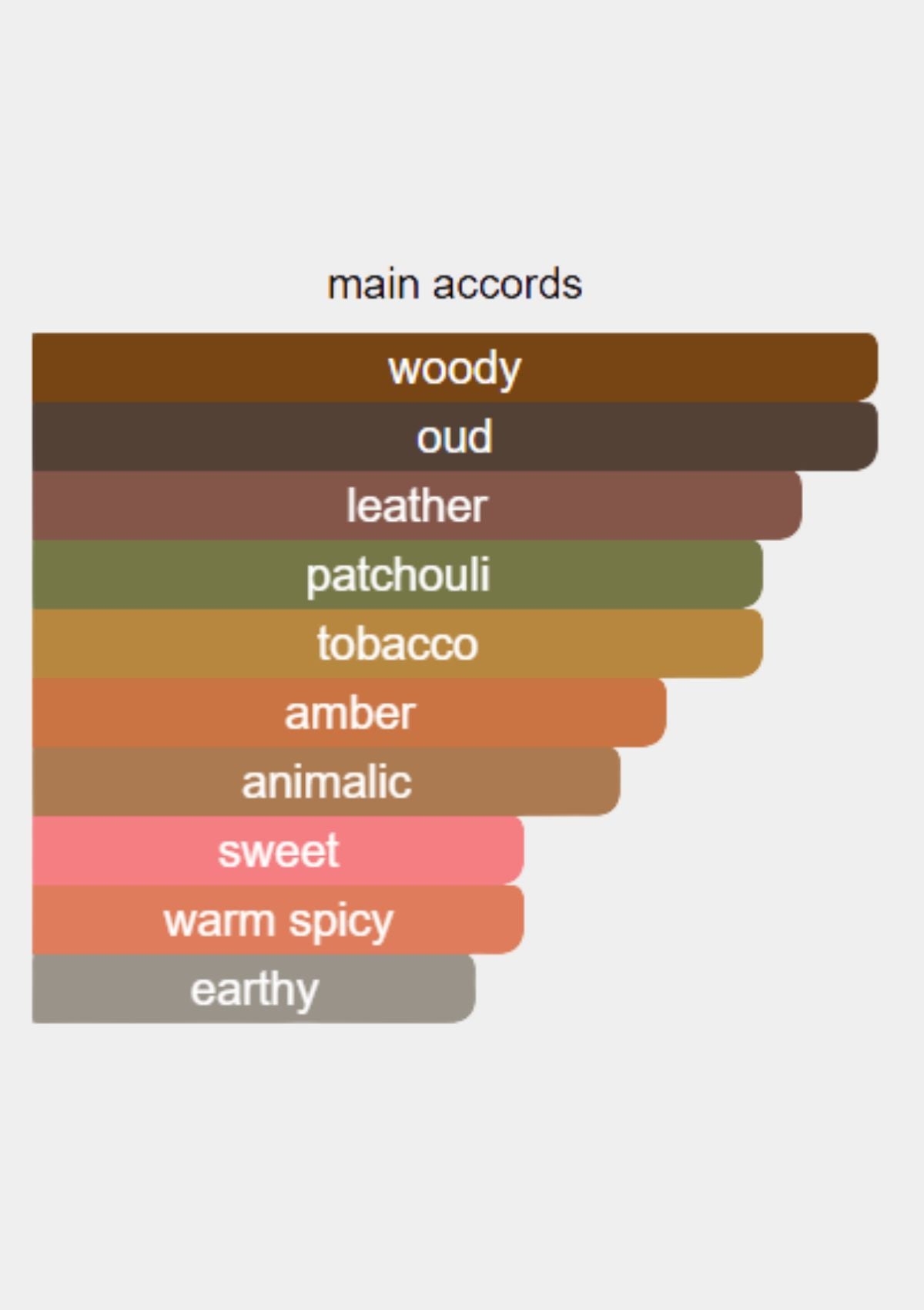 Zimaya Happy Oud for Unisex EDP 100mL